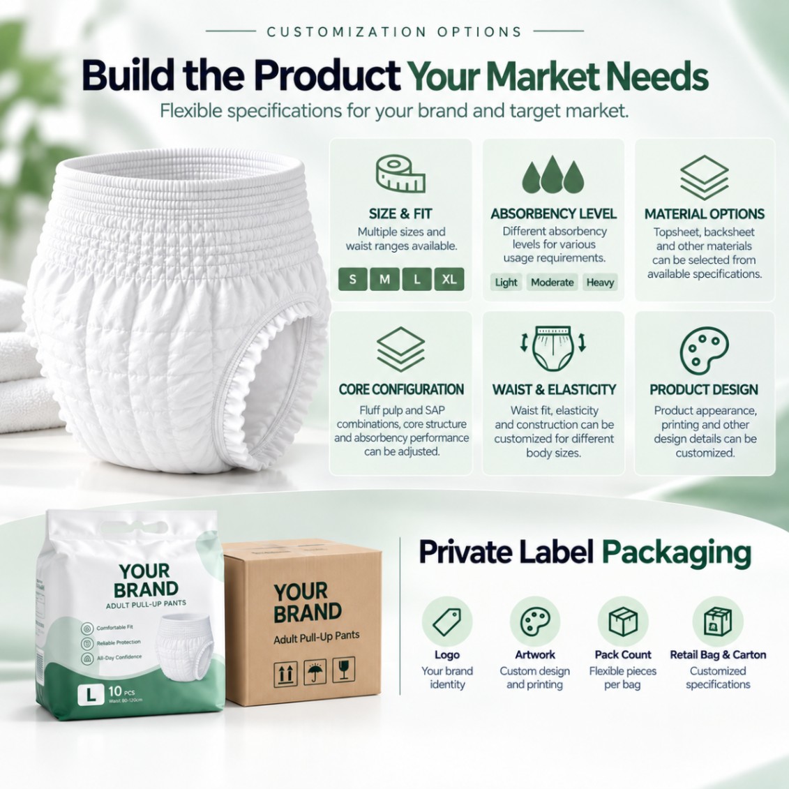 Infographic showing customization options for private label adult pull-up pants and packaging.